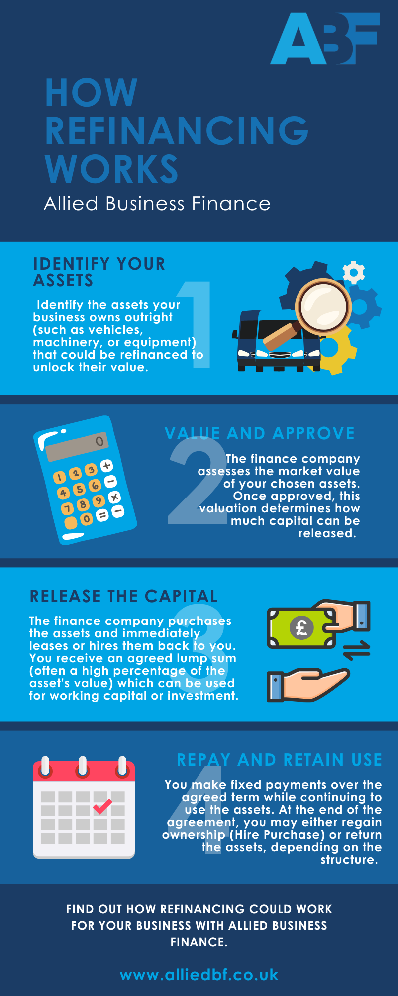 Operating Lease Infographic